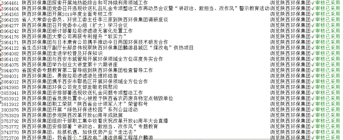 陕西BC贷集团政务信息工作走在全省国资系统前列 陕西BC贷集团政务信息工作走在全省国资系统前列