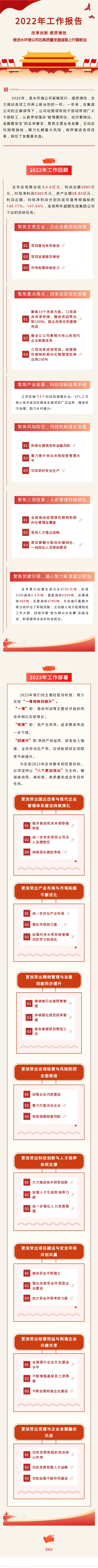 һͼ���� | ˮ������˾2022�깤���㱨